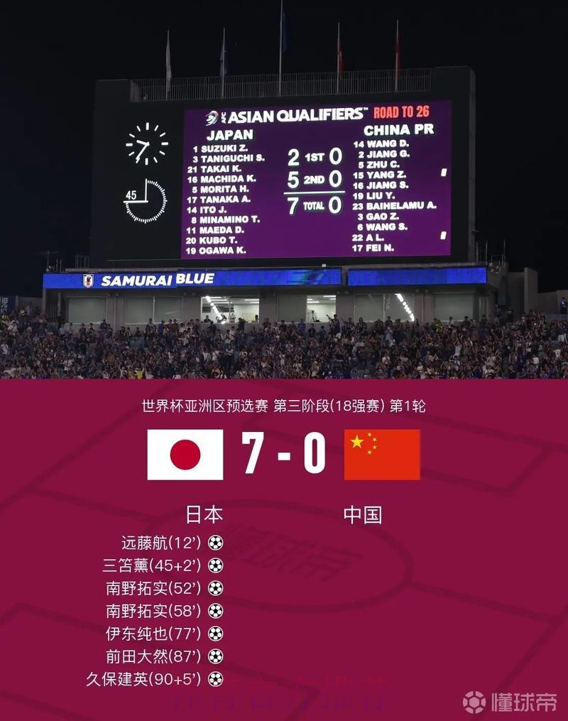 世界杯比分APP下载官方