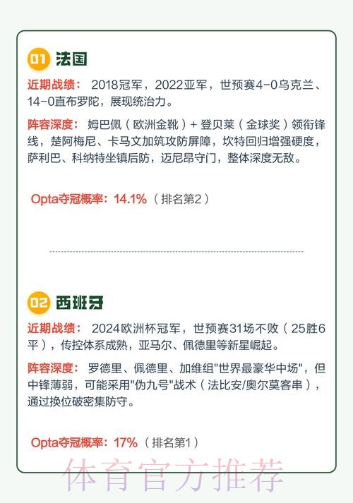 2026世界杯预测分析热门